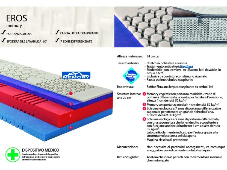 Scheda tecnica materasso Eros Slim